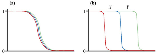 Genes 01 00193 g001 550