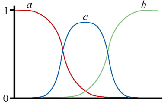 Genes 01 00193 g002 550