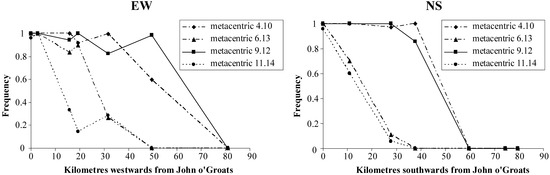 Genes 01 00193 g005 550