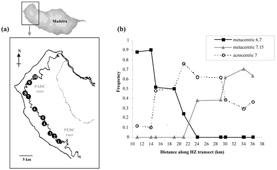 Genes 01 00193 g006 550