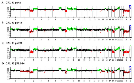 Genes 01 00388 g002 550