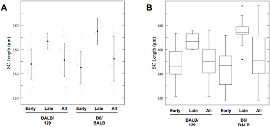 Genes 01 00505 g005 550