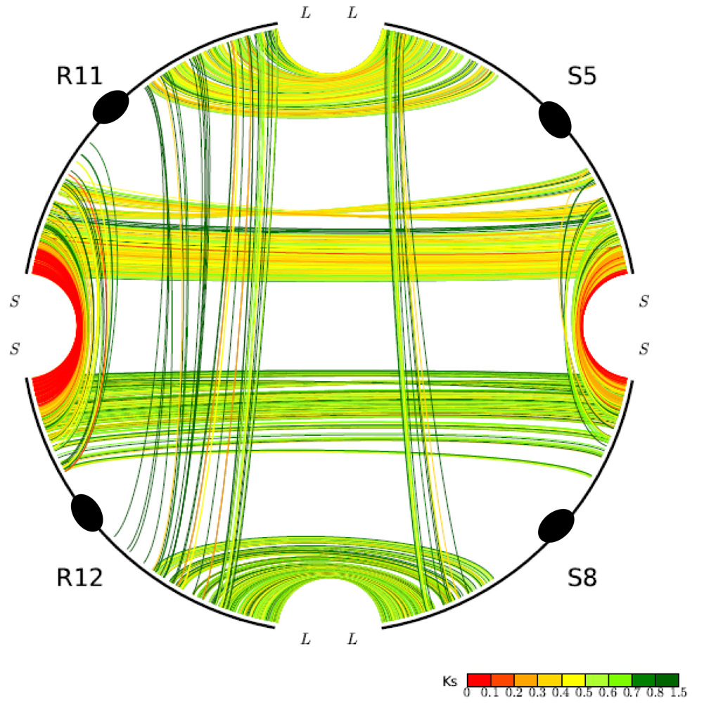 Genes 02 00001f2 1024