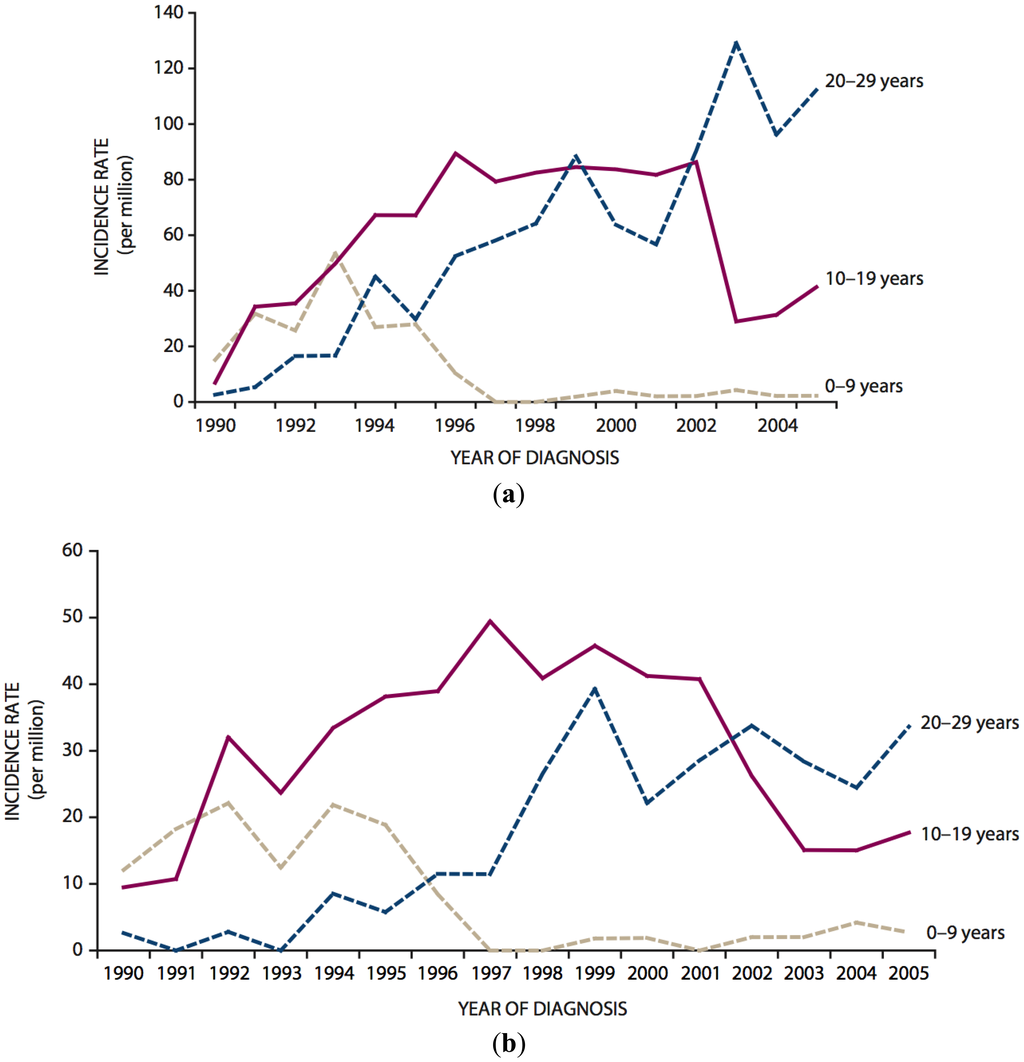 Genes 02 00374f1 1024