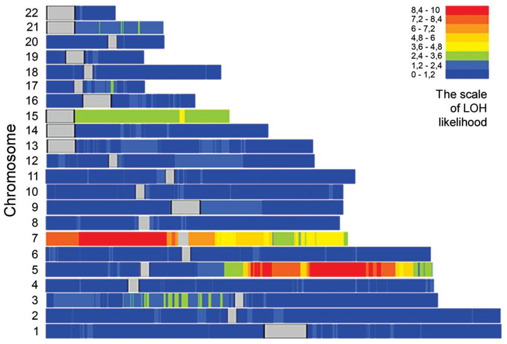 Genes 02 00384f1 1024