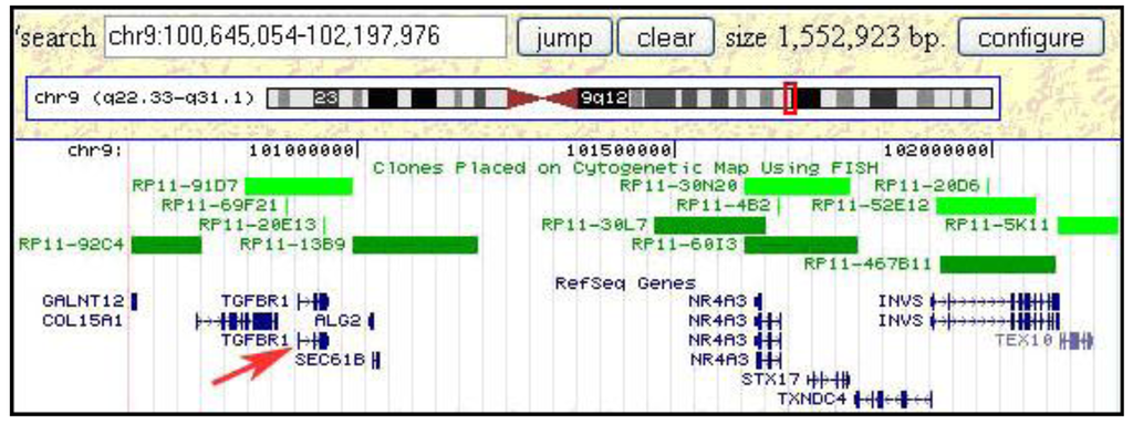 Genes 02 00397f10 1024