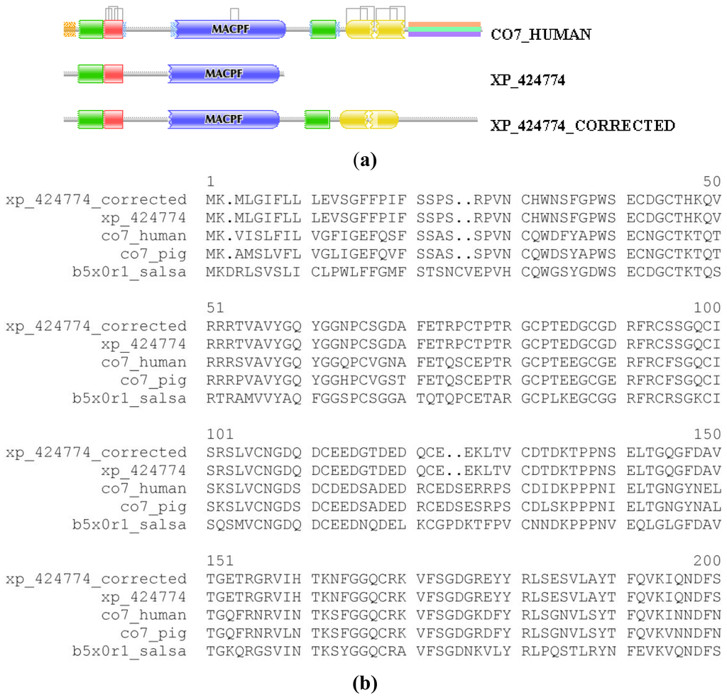 Genes 02 00449f1a 1024