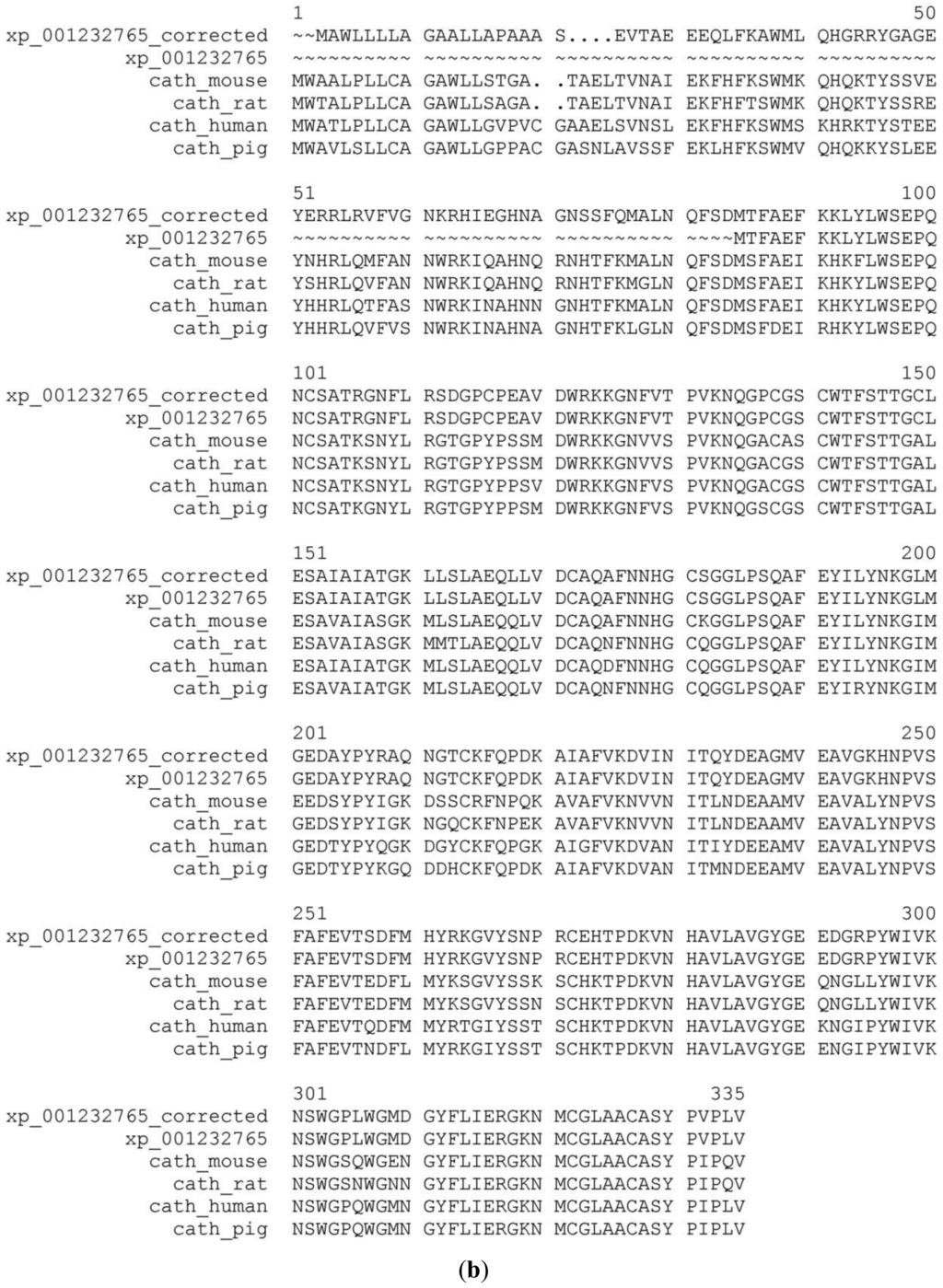 Genes 02 00449f2b 1024