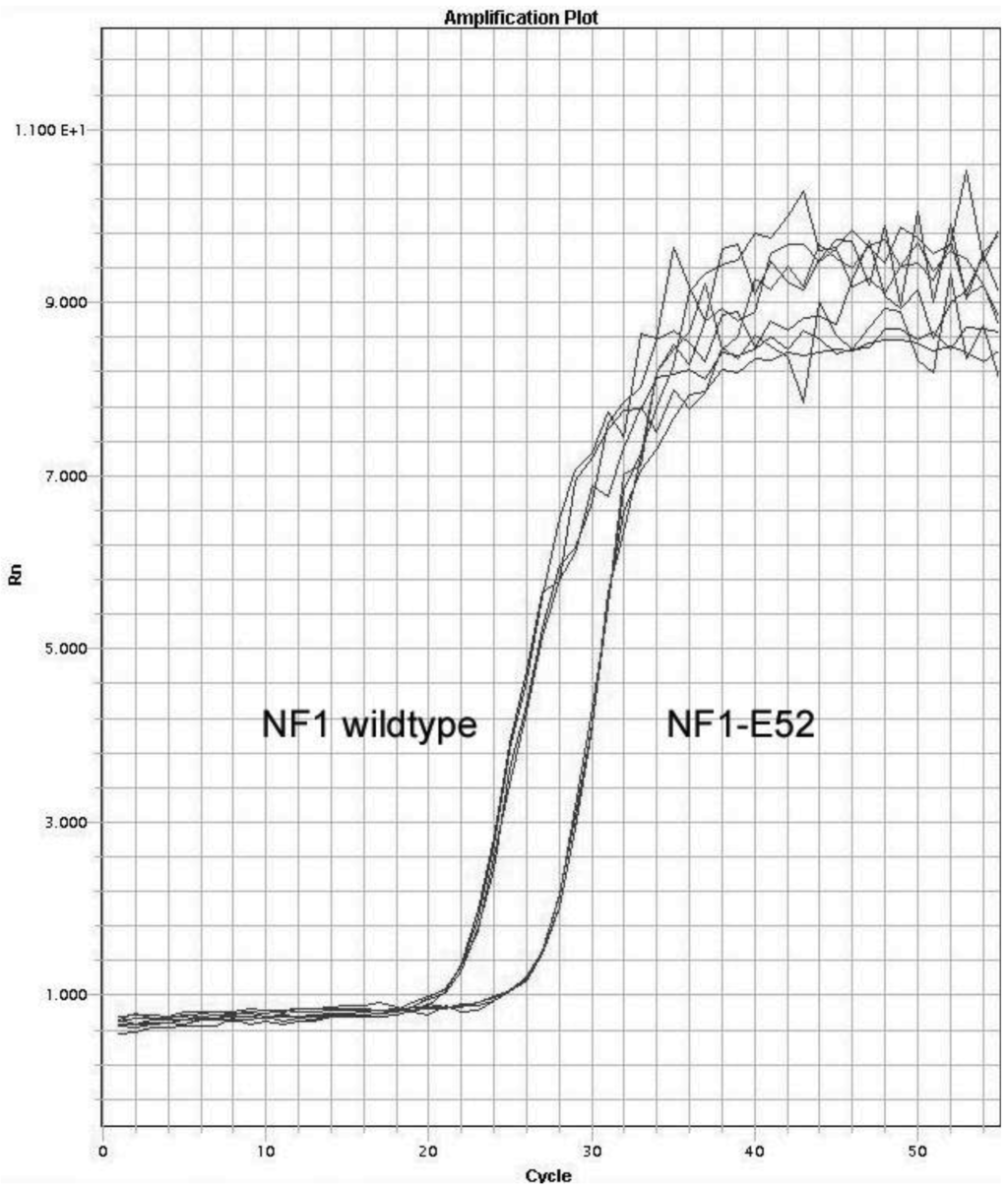 Genes 02 00562f2 1024