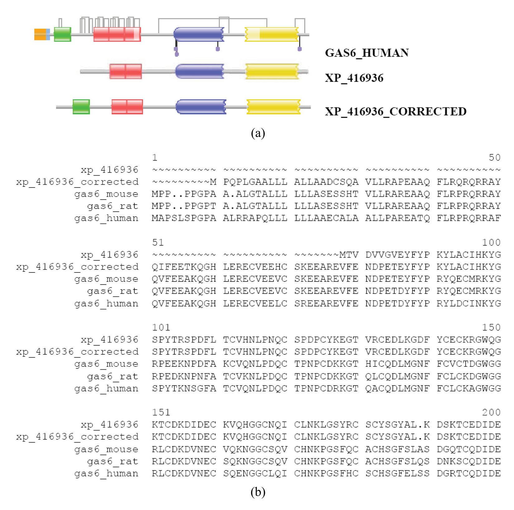Genes 02 00599f3a