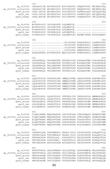 Genes 02 00599f3b 550