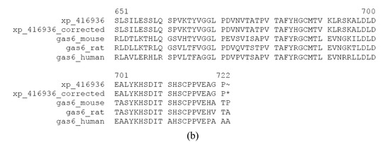 Genes 02 00599f3c 550