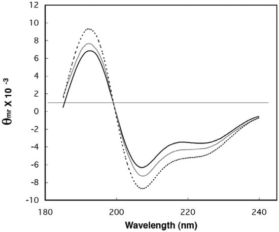Genes 02 00608f2 550