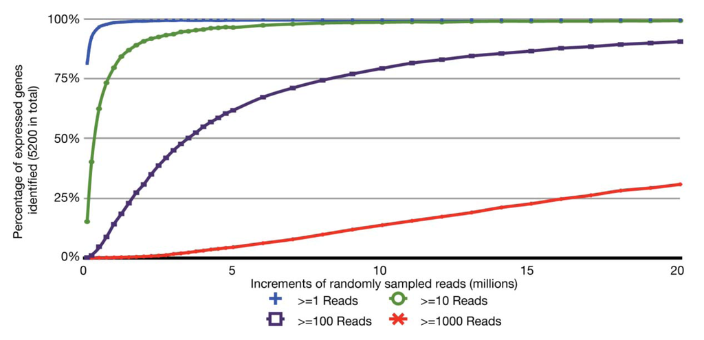 Genes 02 00689f2 1024