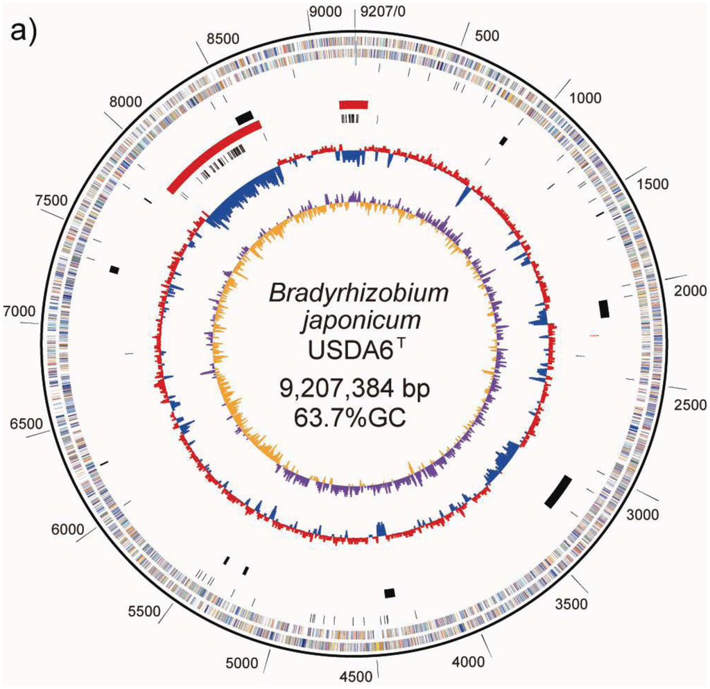 Genes 02 00763f1a 1024
