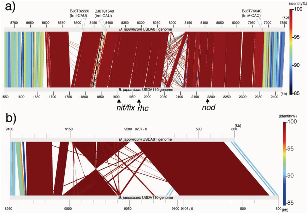 Genes 02 00763f4 1024
