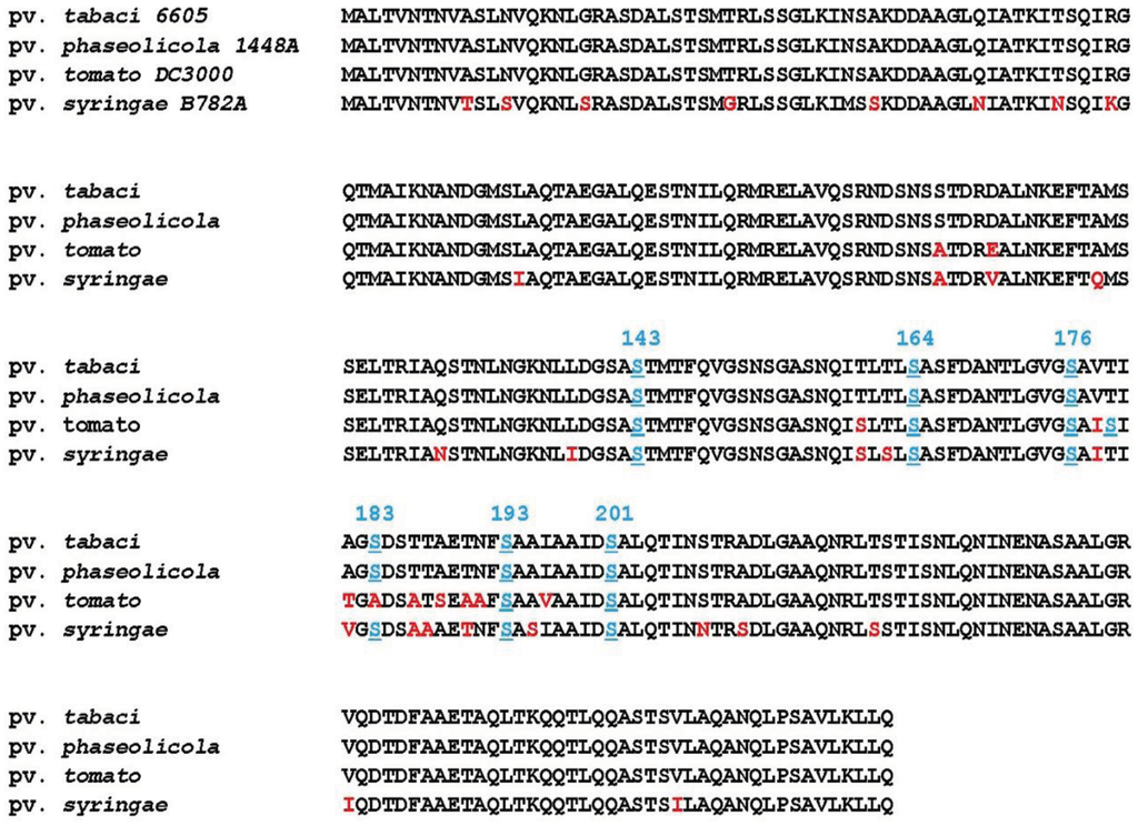 Genes 02 00788f5 1024