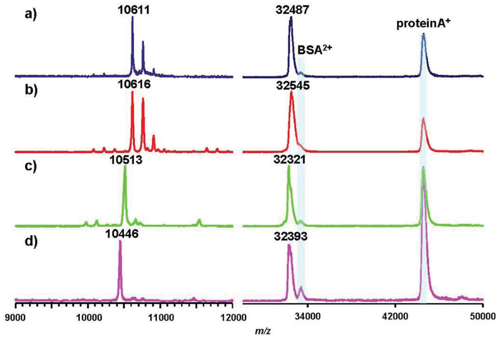 Genes 02 00788f6 1024