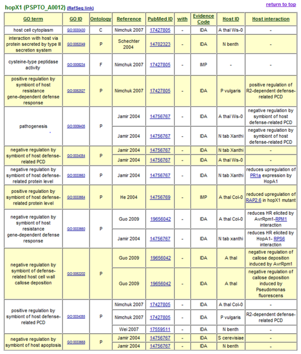 Genes 02 00841f1 1024