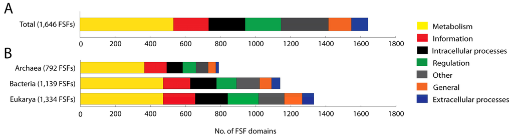 Genes 02 00869f1 1024