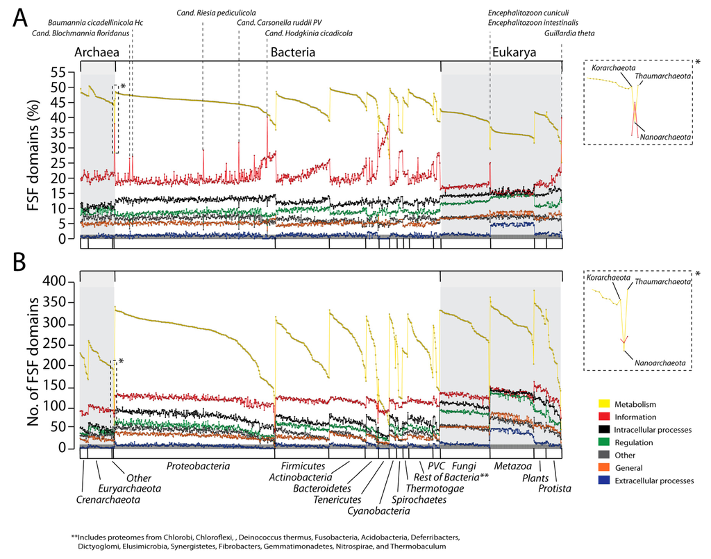 Genes 02 00869f2 1024