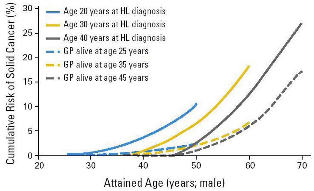 Genes 02 01033f1 1024