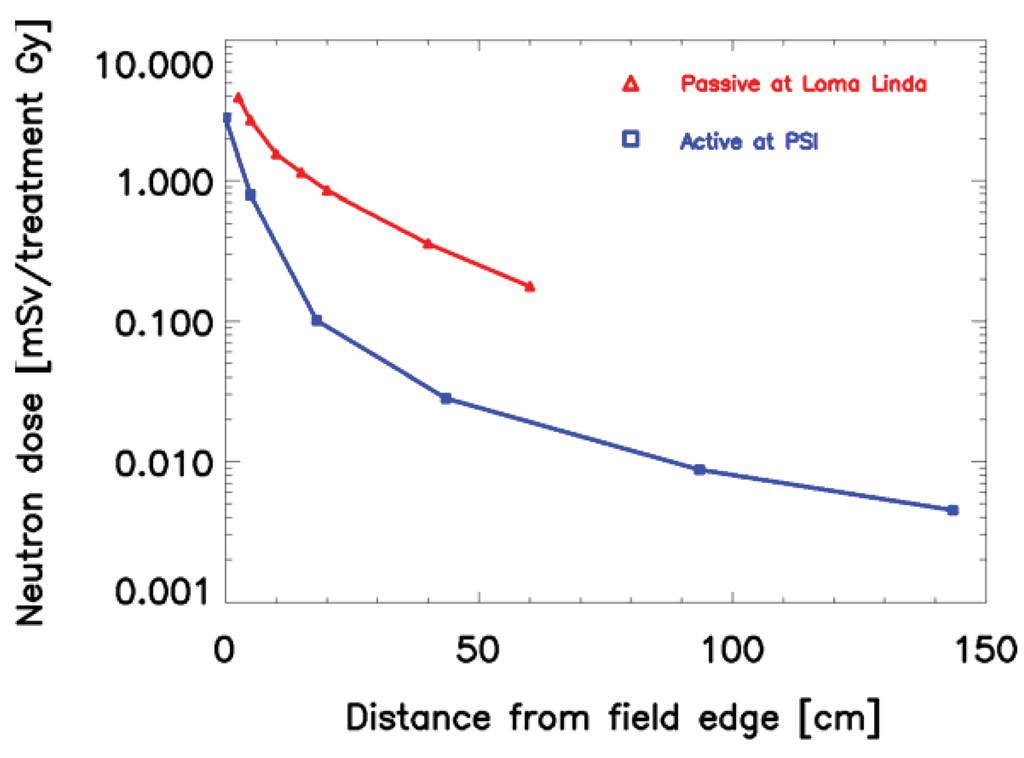 Genes 02 01033f3 1024