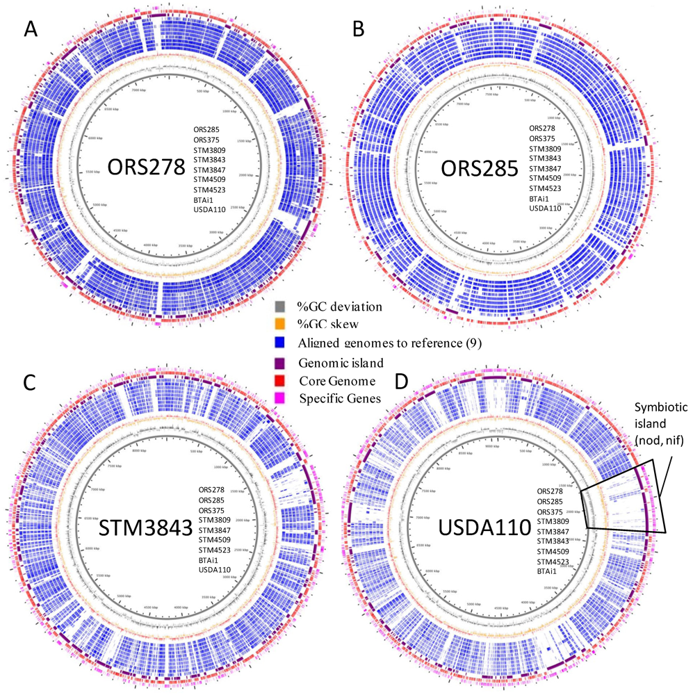 Genes 03 00035 g003 1024