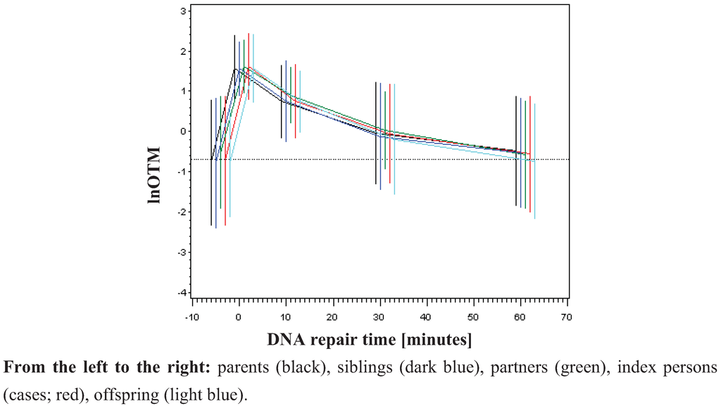 Genes 03 00248 g001 1024