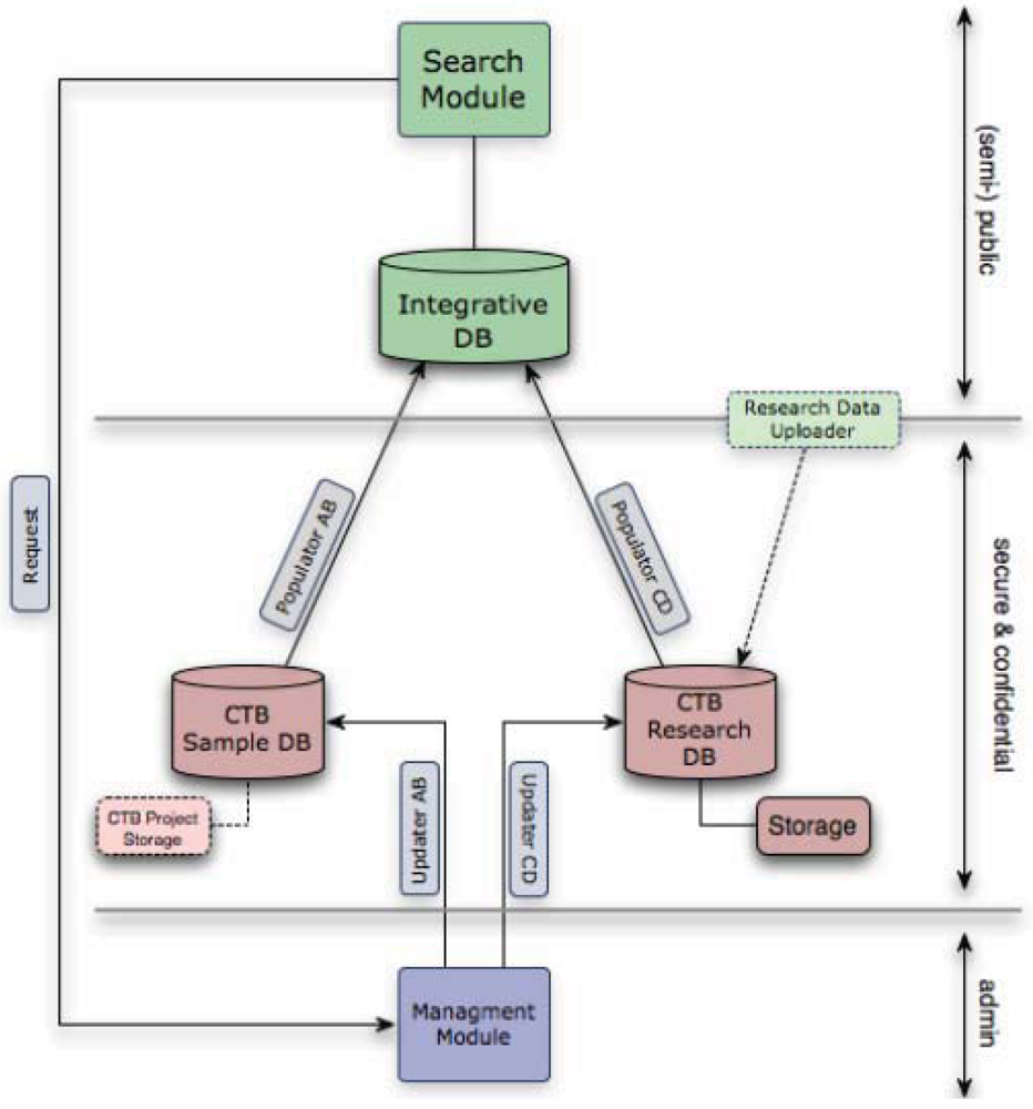 Genes 03 00278 g002 1024