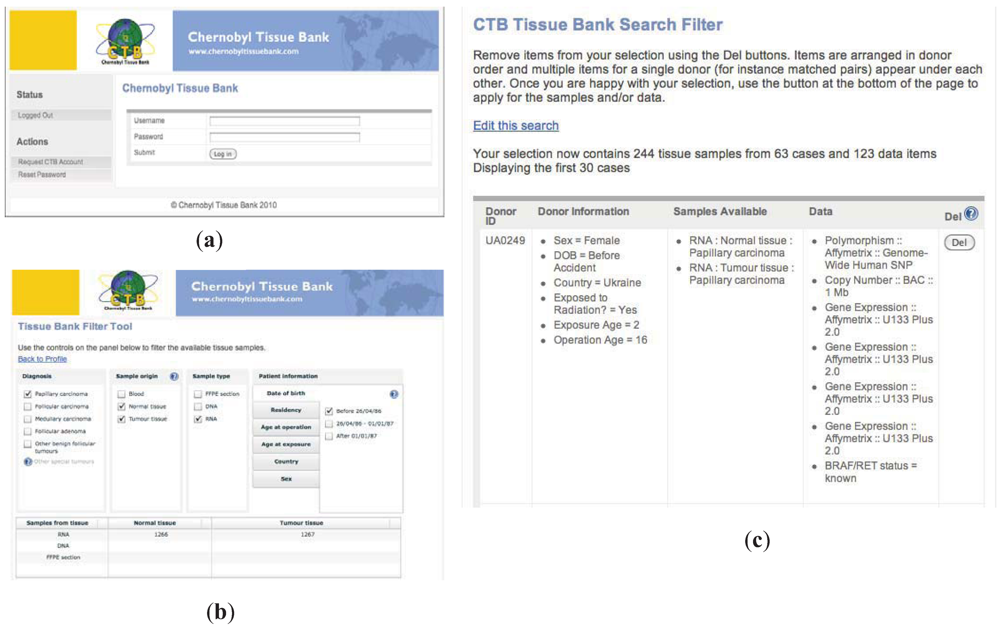 Genes 03 00278 g003 1024