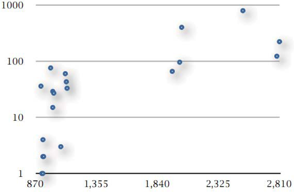 Genes 03 00291 g003 1024