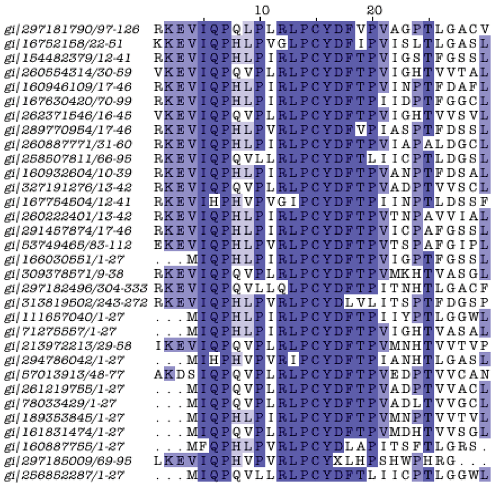 Genes 03 00291 g004 1024