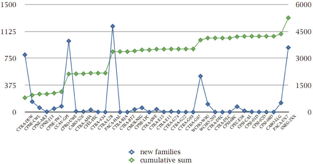 Genes 03 00291 g006 1024