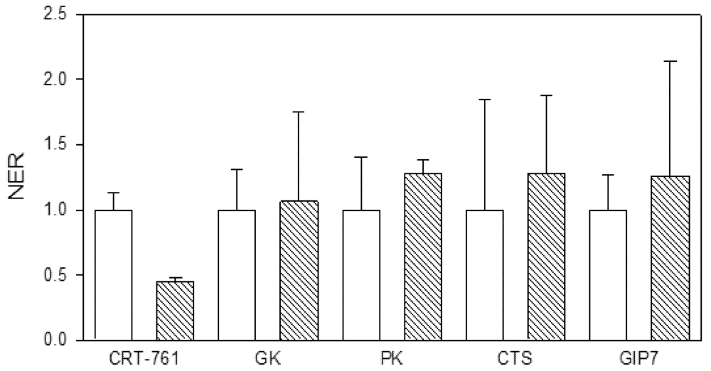 Genes 03 00391 g008 1024