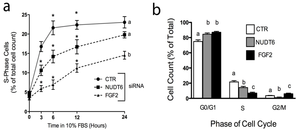 Genes 03 00505 g007 1024