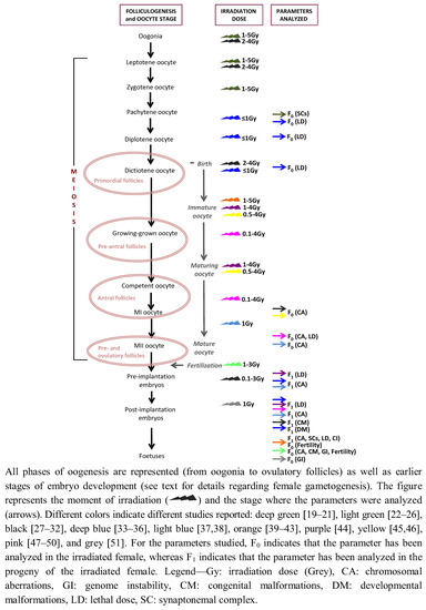 Genes 03 00521 g001 550