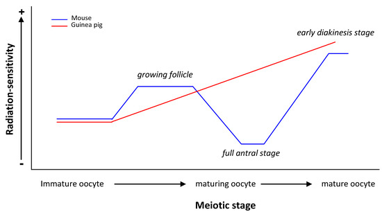 Genes 03 00521 g002 550