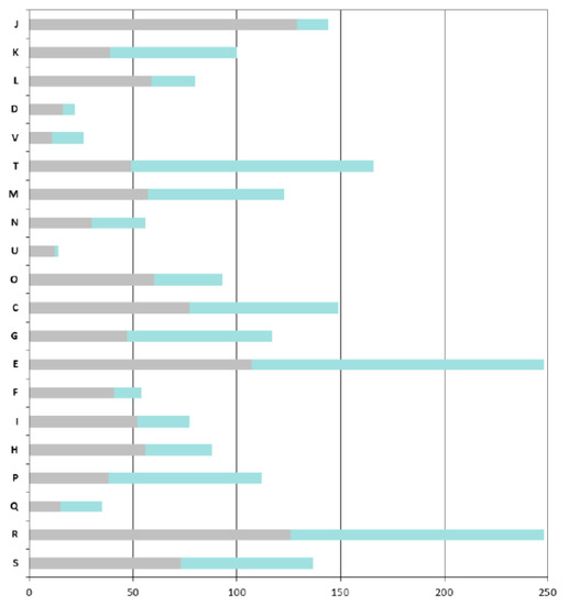 Genes 03 00576 g004 550
