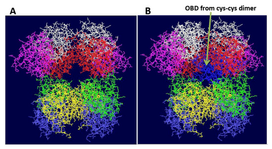 Genes 03 00742 g012 550