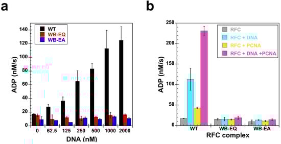 Genes 04 00134 g006 550