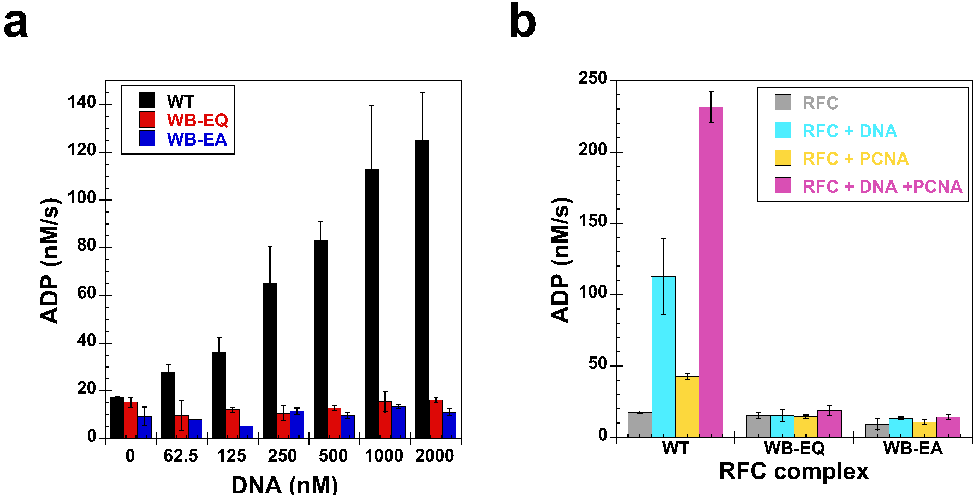 Genes 04 00134 g006
