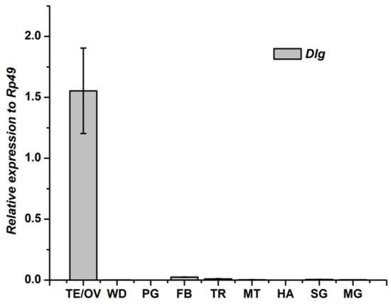 Genes 04 00264 g005 550