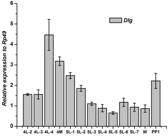 Genes 04 00264 g006 550