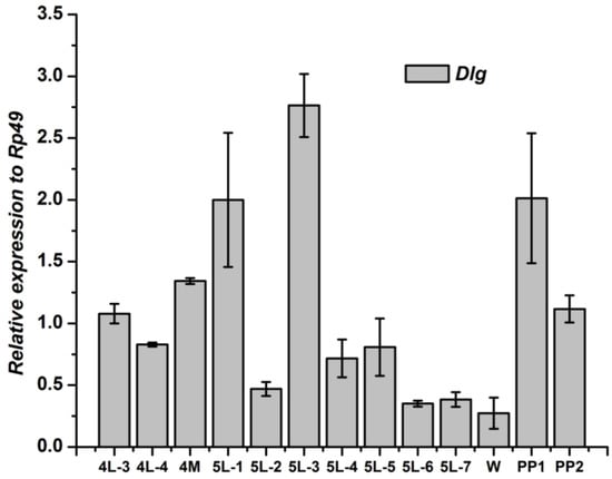 Genes 04 00264 g007 550