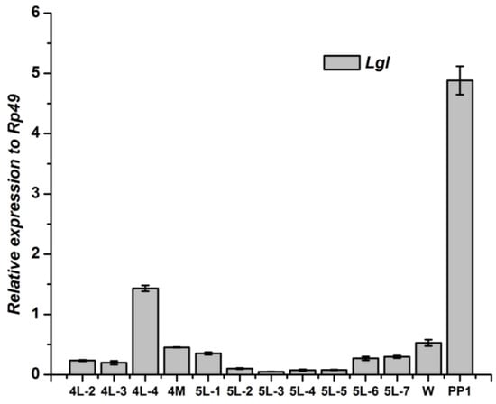 Genes 04 00264 g009 550