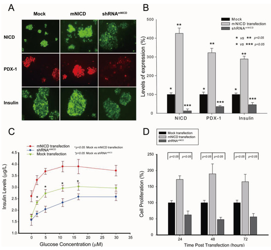 Genes 04 00358 g002 550