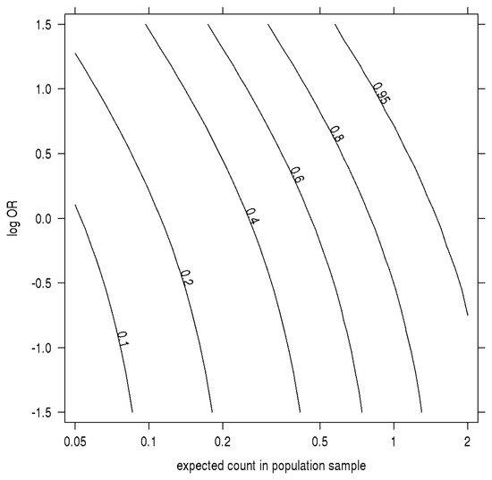 Genes 05 00460 g002 550