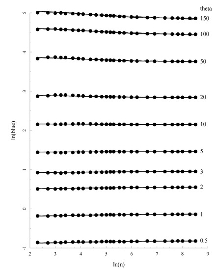 Genes 05 00561 g003 550