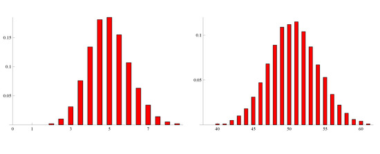 Genes 05 00561 g004 550